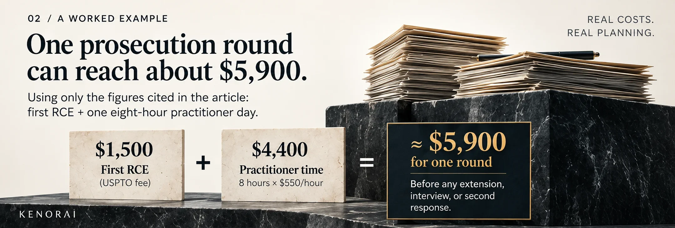 Worked example showing a first RCE at $1,500 plus $4,400 of practitioner time, totaling about $5,900 for one round.