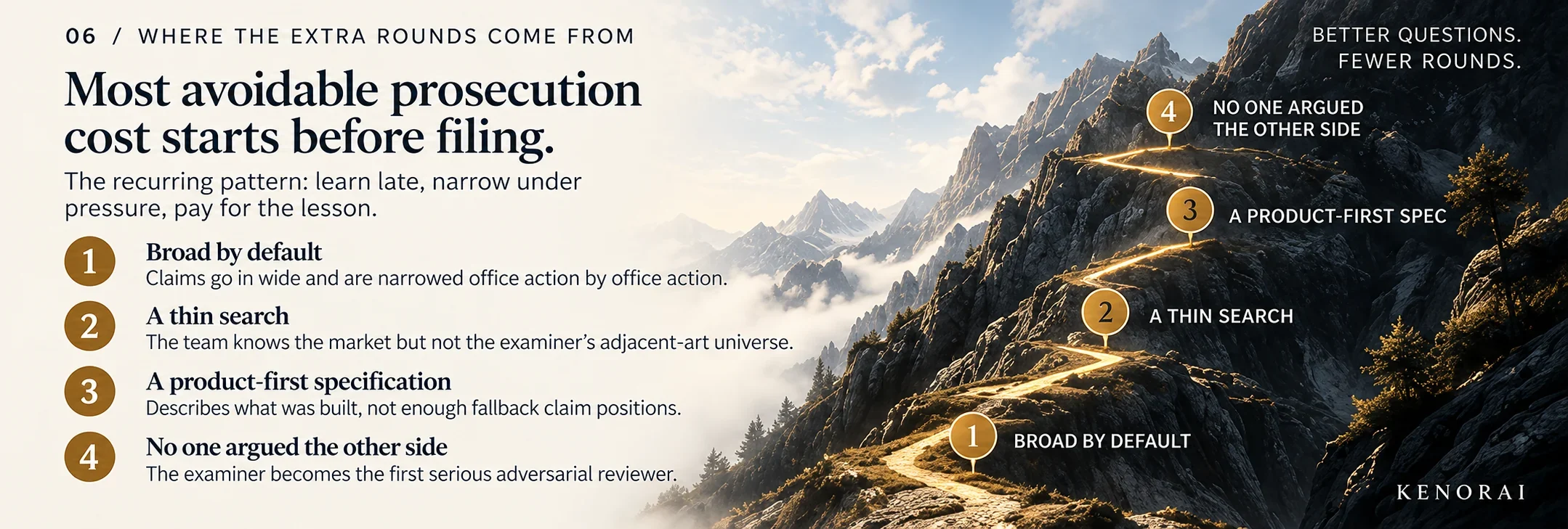 Infographic showing four habits behind avoidable patent prosecution rounds.