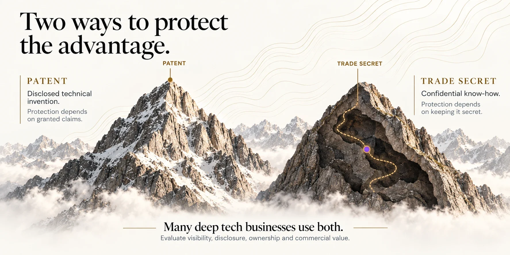 An exposed mountain peak represents a disclosed patented invention. A concealed interior route represents confidential know-how held as a trade secret.